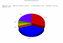 Election 2014: RESULTS: Kings Norton, Longbridge, Northfield, Weoley & beyond