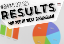 #BrumVote26 City Council election RESULTS for South West Birmingham