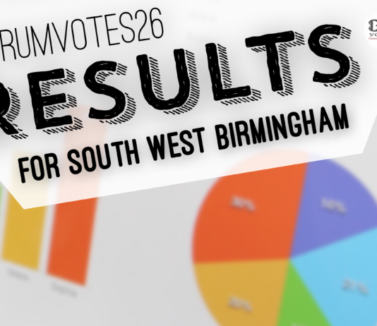 #BrumVote26 City Council election RESULTS for South West Birmingham